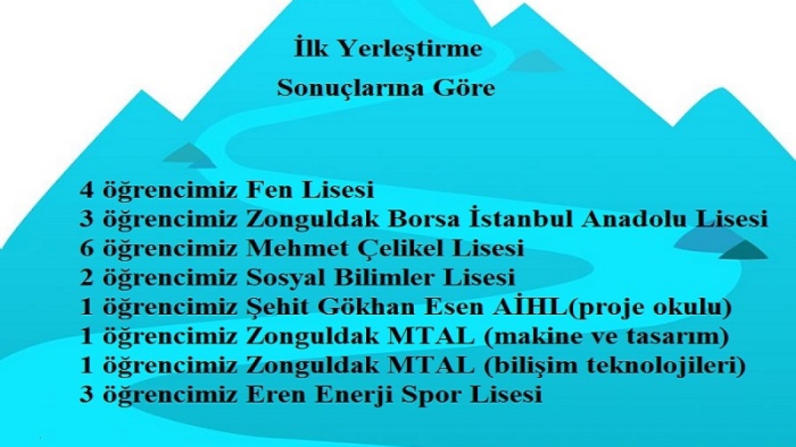 2024 LGS KAPSAMINDAKİ MERKEZİ SINAV SONUÇLARI AÇIKLANDI.