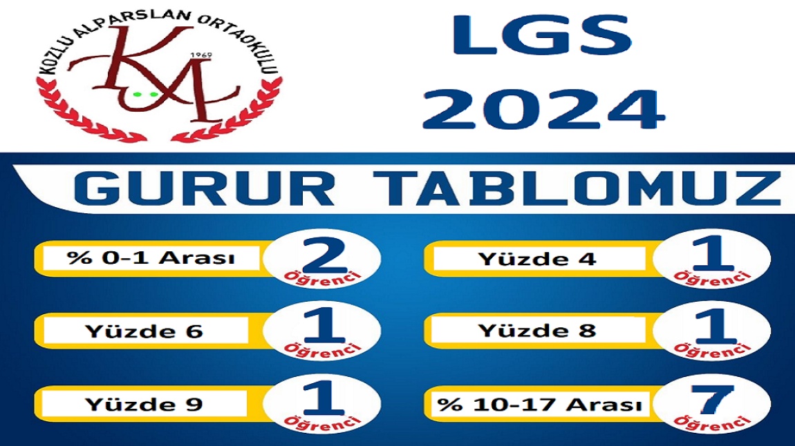 2024 Yılı Ortaöğretim Kurumlarına Yerleştirme Sonuçları Açıklandı.